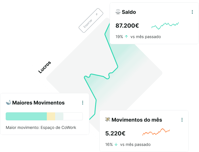 chartsinterativos