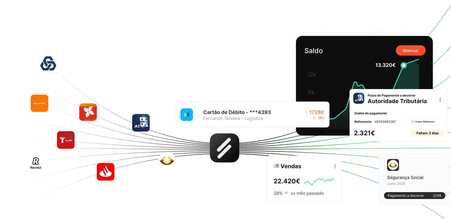 integrations